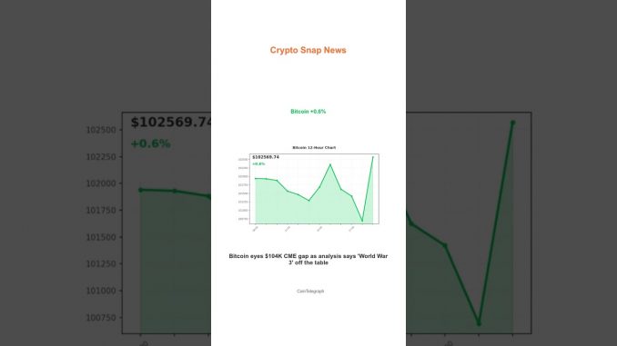 ☀️ Afternoon Crypto News - 06/23/2025