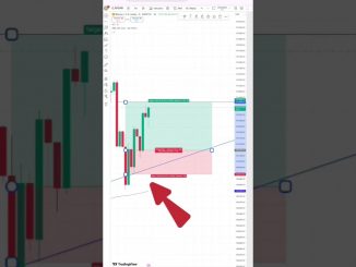 Bitcoin Option Strategy for Beginners 🔥 | Easy Crypto Profit Tips