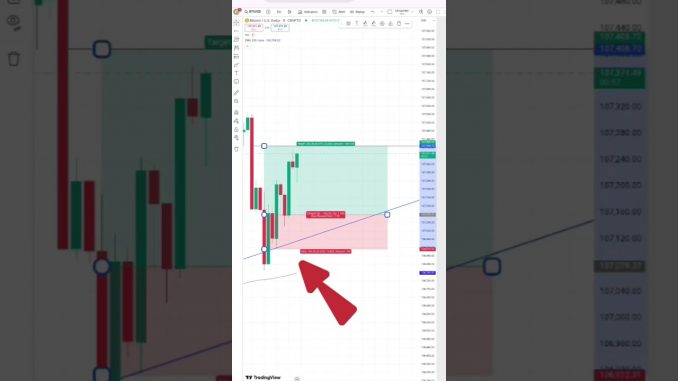 Bitcoin Option Strategy for Beginners 🔥 | Easy Crypto Profit Tips