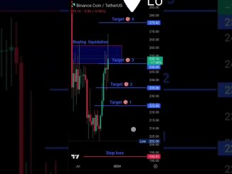 best trading strategies  crypto trading for beginner and Pro #trading #priceaction #BTC