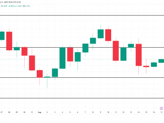 1INCH Price Analysis.