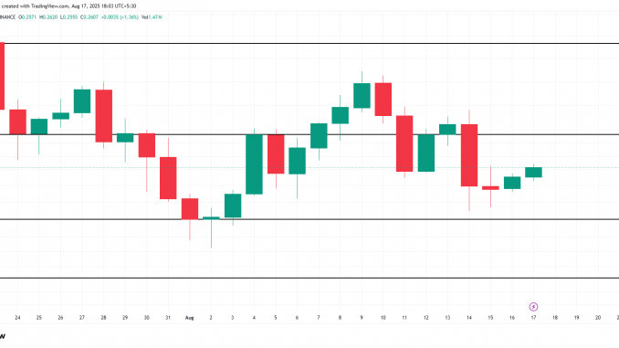 1INCH Price Analysis. 