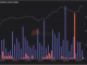 Concerns Mount Over Ethereum Unstaking as Crypto Market Cap Takes a Tumble