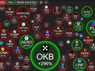 Altcoin Price Performance. Source: CryptoBubble.