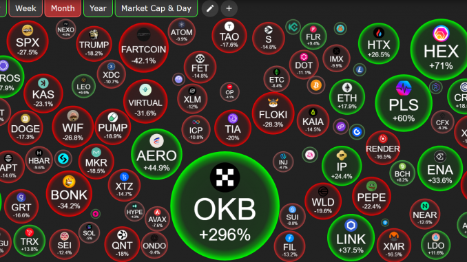 Altcoin Price Performance. Source: CryptoBubble.