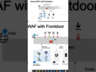 Top Azure WAF Interview Q&A – Beginner to Pro - Full video in description