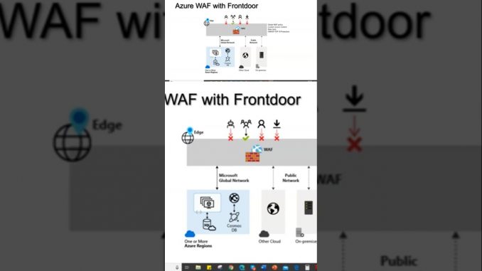 Top Azure WAF Interview Q&A – Beginner to Pro - Full video in description