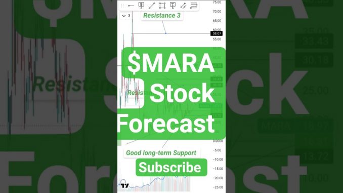 MARA News: Big Moves in Bitcoin Mining & Energy Innovation 🚀 #topstocks  #beststocks #ai #aistock