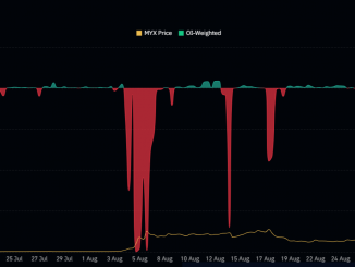 MYX Funding Rate