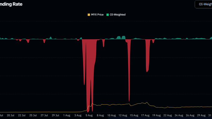 MYX Funding Rate