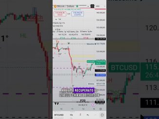 #Bitcoin reazione tecnica o nuovo ciclo rialzista? ⚡ Trump riaccende i mercati!