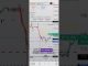 #Bitcoin reazione tecnica o nuovo ciclo rialzista? ⚡ Trump riaccende i mercati!