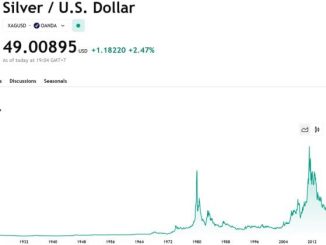 Spot silver climbs to $49/oz for first time since April 2011