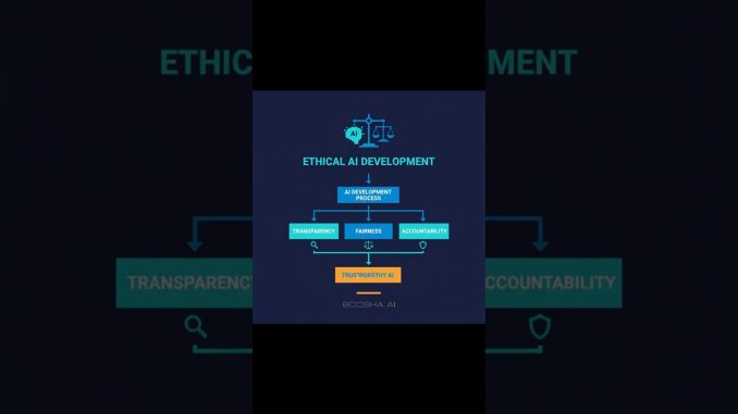 AI News: L'AI vale 15.7T! Sfide e etica. #Shorts