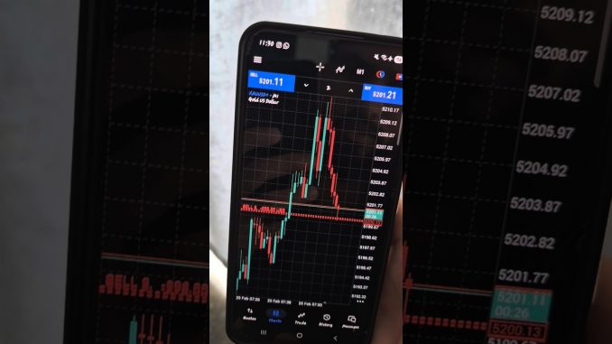 how i earn $1k in just Gold best Strategy #forex #crypto #bitcoin #trading  #usstock #nasdaq