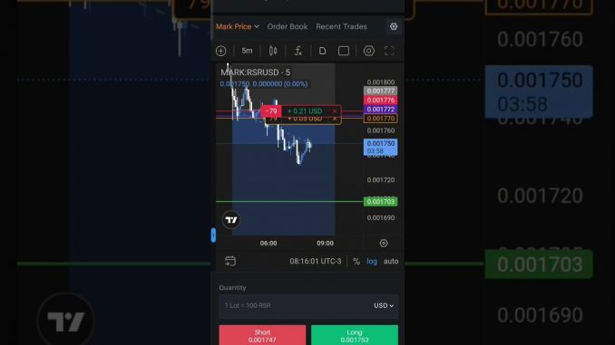 MiniTrader40 for beginners #crypto #trading #indiamarket #love