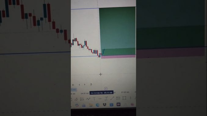 Perfect Trade Entry & Exit Strategy | Crypto Trading Guide 2026 #cryptonews #cryptoshorts