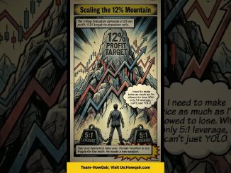 Tradeify Drops Crypto Prop Trading! Instant Funding,Max|Avinashtokentalk#shorts #crypto #cryptonews