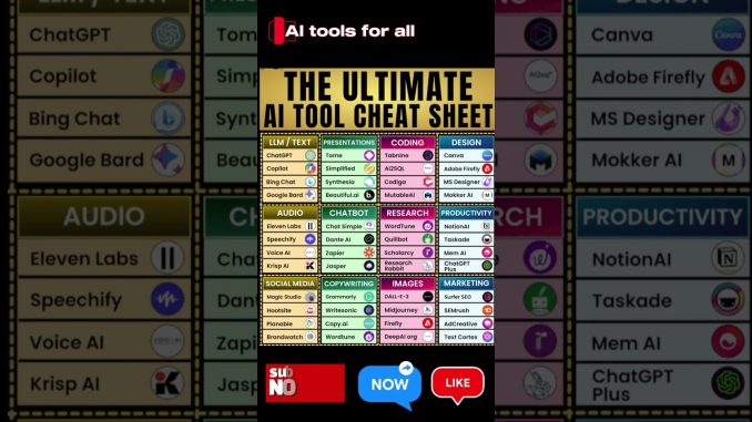 AI cheetsheet for beginner #shorts #youtube #trending