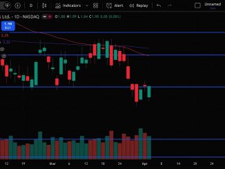 BITF Stock (Bitfarms stock analysis) BITF STOCK PREDICTION & news today | Bitcoin mining stocks