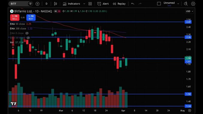 BITF Stock (Bitfarms stock analysis) BITF STOCK PREDICTION & news today | Bitcoin mining stocks