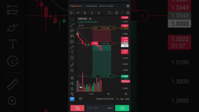 “Beginner Se Pro Trader Kaise Bane? 😱 Crypto Secrets”