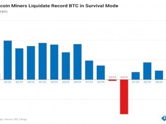 Public Miners Sell Record Bitcoin as Industry Splits Between Selling and Quality Growth