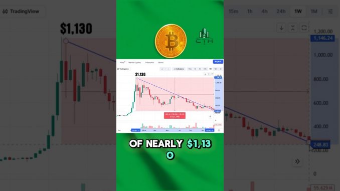 Every World Cup Has Crashed Bitcoin… Will 2026 Be Different?