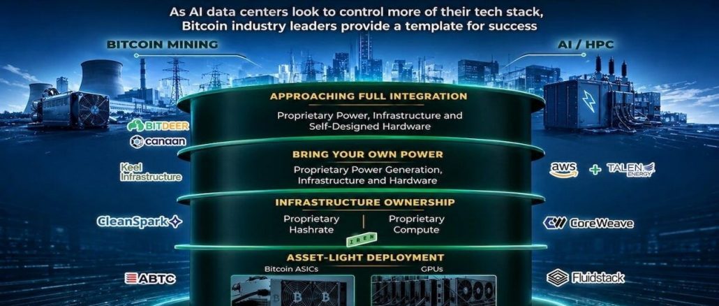 From Bitcoin to AI, the Race for Power Is Going Off-Grid
