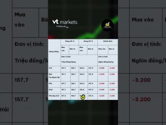 Quay xe "khét lẹt" sáng nay: Vàng tăng dựng đứng, lấy lại mốc kỷ lục, thị trường dự đoán phục hồi