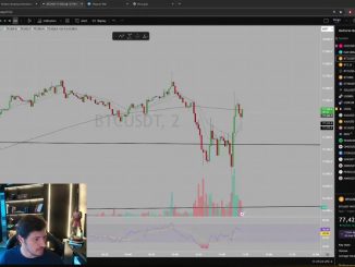 Trade Ao Vivo no Bitcoin: Análise de Todas as Criptomoedas