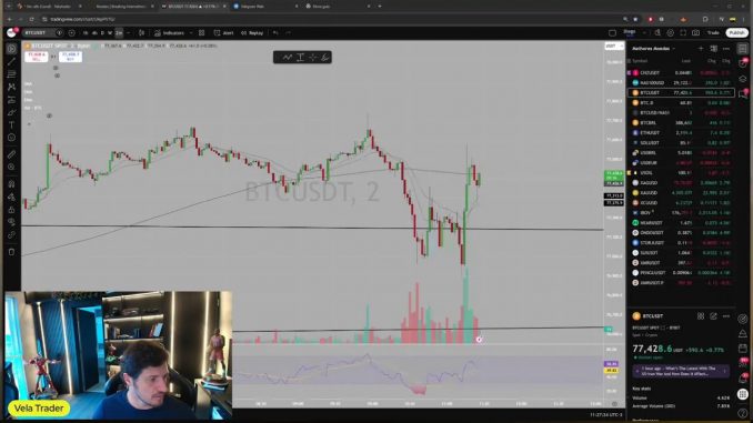 Trade Ao Vivo no Bitcoin: Análise de Todas as Criptomoedas