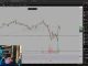 Trade Ao Vivo no Bitcoin: Análise de Todas as Criptomoedas