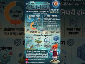 बिहार बनेगा AI हब! IIT Patna | Bihar News 2026 #patna #youtubeshorts #viral #bpsc #viralvideo #news