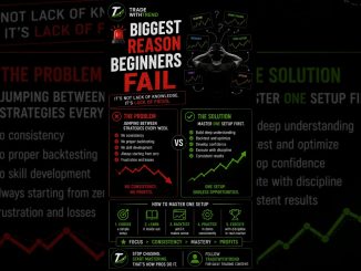 🚨 Biggest Reason Beginners Fail in Trading!📉#trading #optiontradingmistakes #intradaytrading #crypto