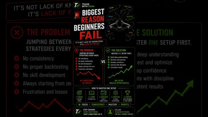 🚨 Biggest Reason Beginners Fail in Trading!📉#trading #optiontradingmistakes #intradaytrading #crypto