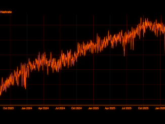 Bitcoin Difficulty Drops 10% to Lowest Level Since July 2025 as Hashrate Cools