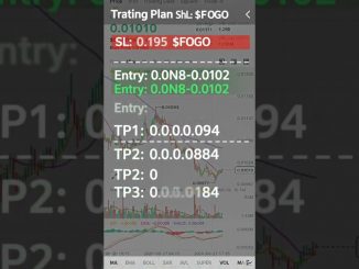 Future Trade Signals #futuretrade #bitcoin