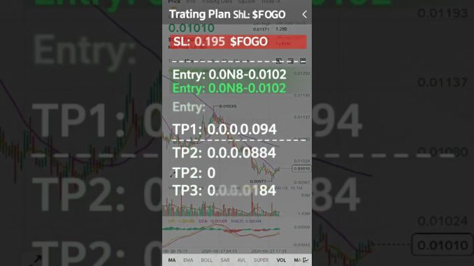 Future Trade Signals #futuretrade #bitcoin