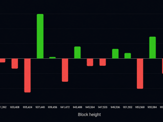 Bitcoin's 15th Difficulty Reset Exposes a Mining Industry Under Pressure