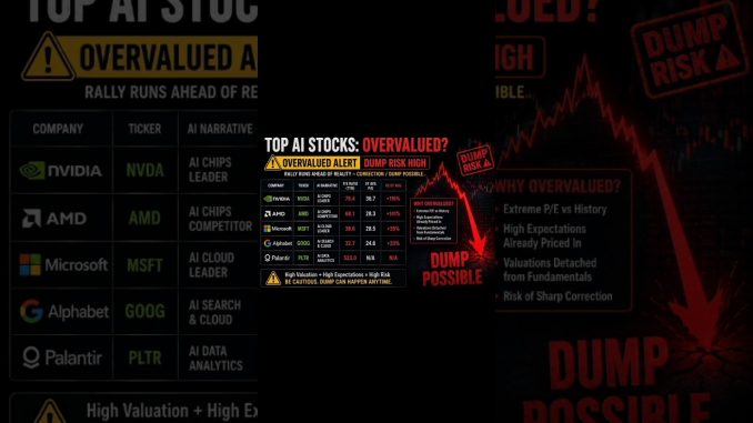 Crypto and US stock news with explanation of AI bubble #cryptonews #stocks #AI bubble