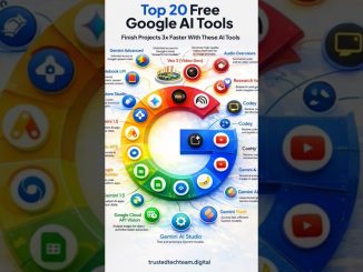 The Ultimate Google AI Guide for 2026 🤖💥