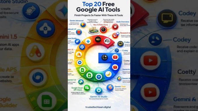 The Ultimate Google AI Guide for 2026 🤖💥