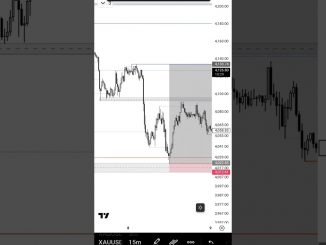 patience 🎯 #forex #currencytradingtips #beginners #trading #crypto #forextrading #tradinghacks #gold