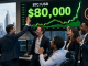 Bitcoin hits $80k for the first time since May as rally continues