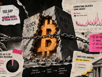 Bitcoin’s security risk starts when one block gets far more fees than the next