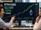 Ethereum price outlook turns bullish as ETF inflows support $2,800 target