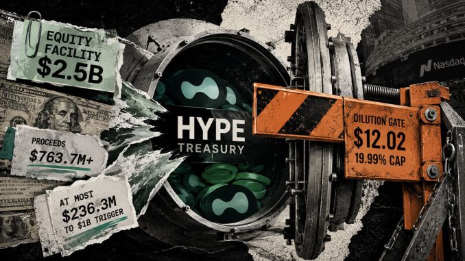 Hyperliquid Strategies expands equity facility to $2.5B