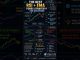 📈The Best RSI + EMA Forex Strategy for Beginners?  #crypto #usa #trading #RSI #EMA #digitalassets